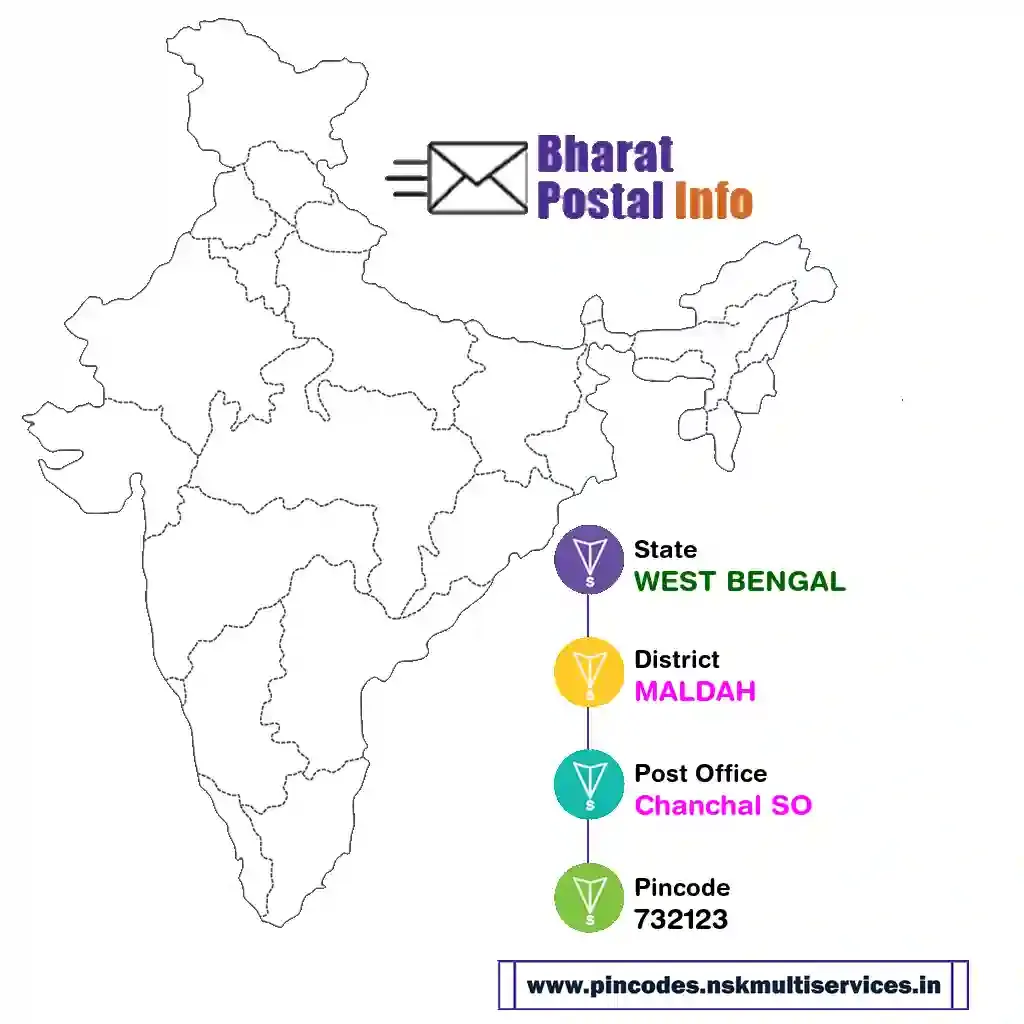 west bengal-maldah-chanchal so-732123